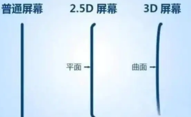 卓资apple维修服务中心分享iPhone曲面屏时代会来临吗 